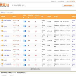 【分类信息网站排名