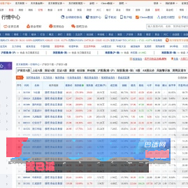 行情中心:国内快捷全面的股票