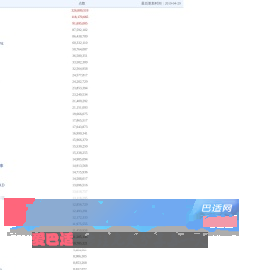 新浪博客体育博主TOP100