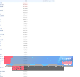 新浪博客家居博主TOP100